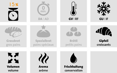 Garvit Intense 15&nbsp;%